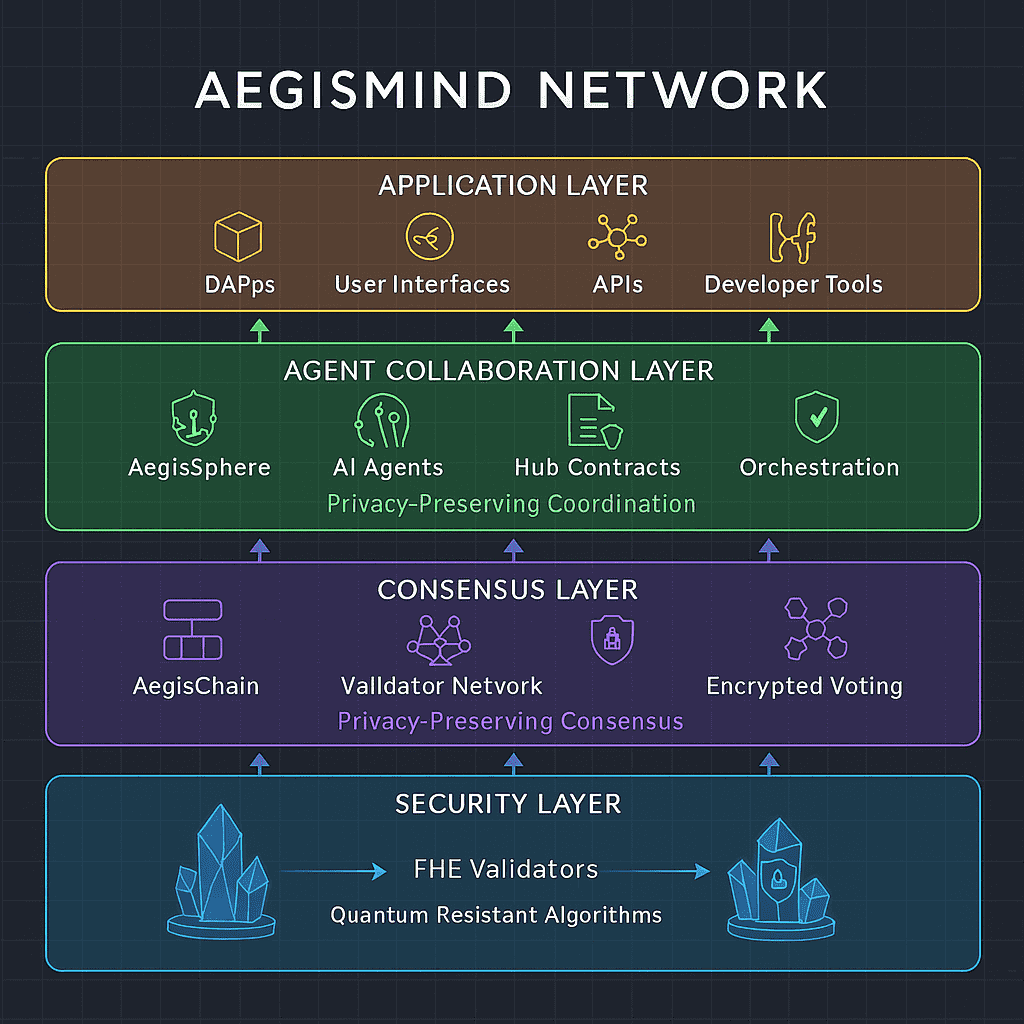 Developer Toolkit Architecture
